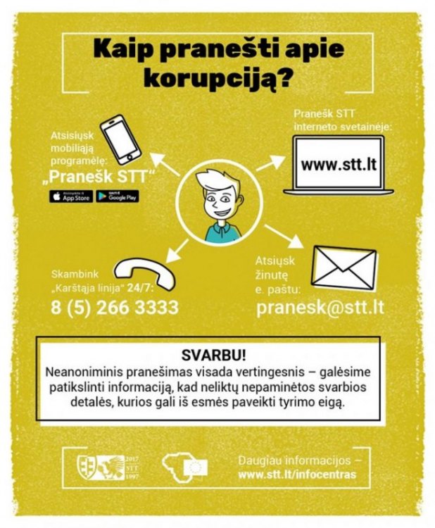 Kaip_pranesti_apie_korupcija_STT-659x800